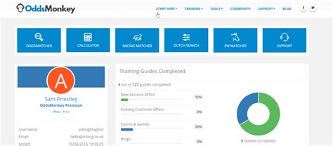 oddsmonkey review|oddsmonkey price.